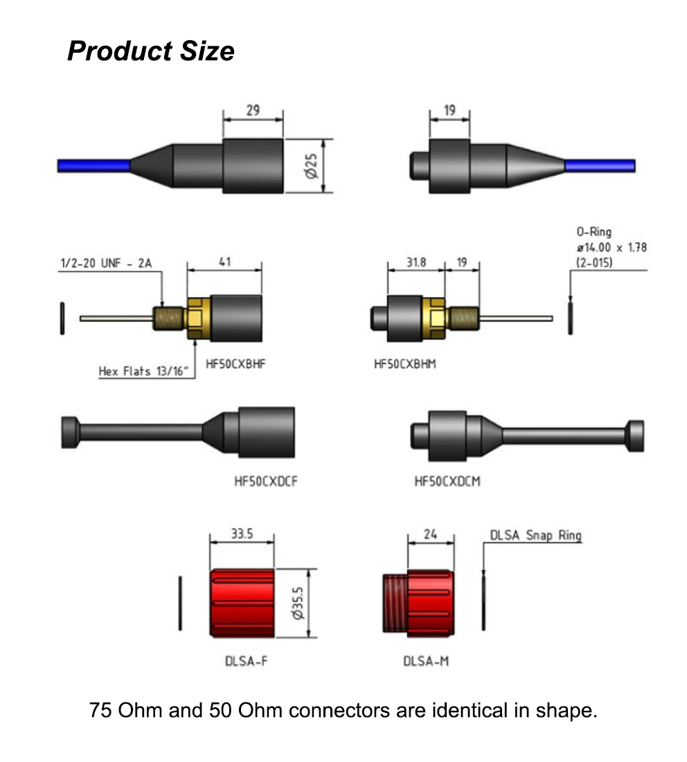 Connecteur RF Coaxial Sous-Marin UC 1080